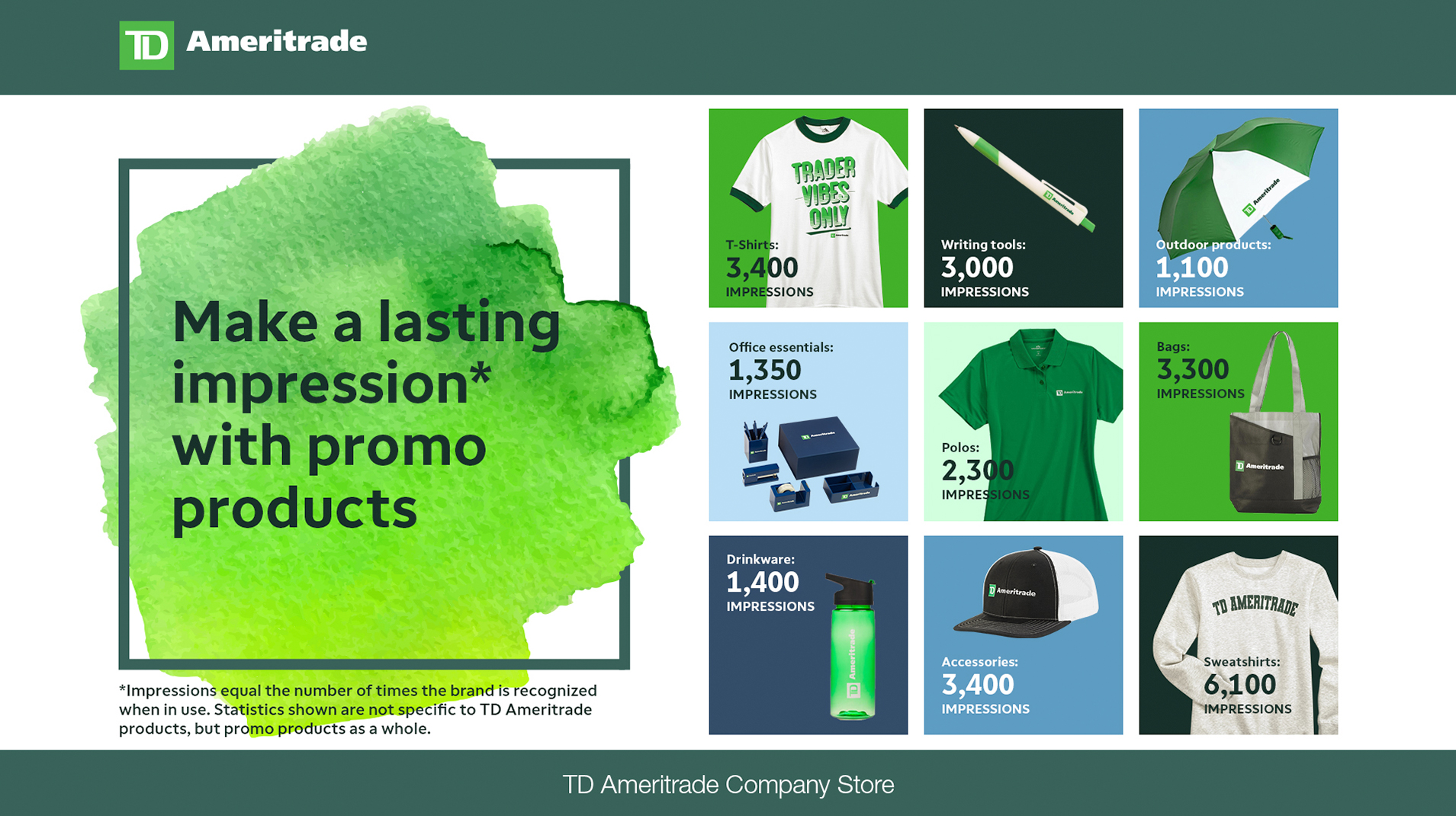 TDA Ameritrade Marketing